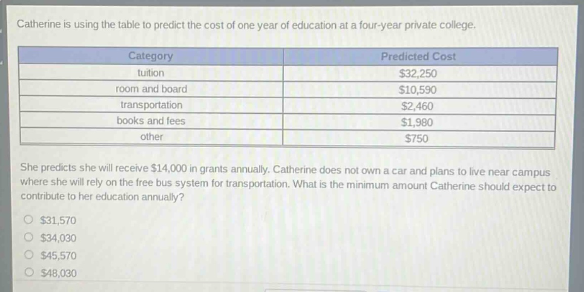 catherine is using the table to predict the cost of one year of education at a four - year private college.\n|category|predicted cost|\n|----|----|\n|tuition|$32,250|\n|room and board|$10,590|\n|transportation|$2,460|\n|books and fees|$1,980|\n|other|$750|\nshe predicts she will receive $14,000 in grants annually. catherine does not own a car and plans to live near campus where she will rely on the free bus system for transportation. what is the minimum amount catherine should expect to contribute to her education annually?\n$31,570\n$34,030\n$45,570\n$48,030
