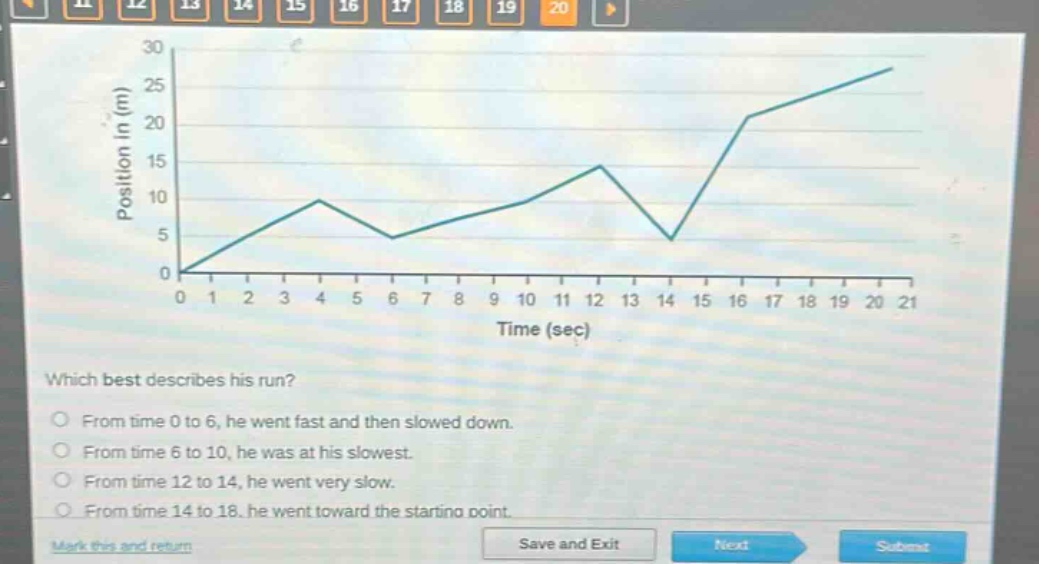 which best describes his run?\no from time 0 to 6, he went fast and then slowed down.\no from time 6 to 10, he was at his slowest.\no from time 12 to 14, he went very slow.\no from time 14 to 18, he went toward the starting point.