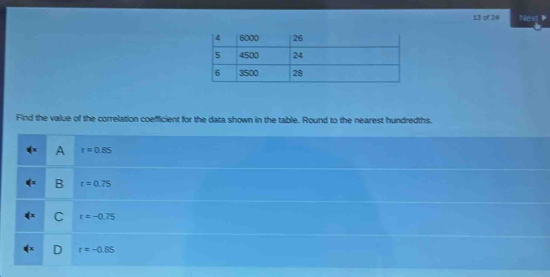 find the value of the correlation coefficient for the data shown in the table. round to the nearest hundredths.\na r = 0.85\nb r = 0.75\nc r = -0.75\nd r = -0.85