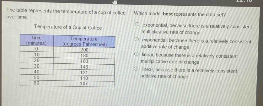 the table represents the temperature of a cup of coffee over time. temperature of a cup of coffee\n| time (minutes) | temperature (degrees fahrenheit) |\n| ---- | ---- |\n| 0 | 200 |\n| 10 | 180 |\n| 20 | 163 |\n| 30 | 146 |\n| 40 | 131 |\n| 50 | 118 |\n| 60 | 107 | which model best represents the data set? exponential, because there is a relatively consistent multiplicative rate of change exponential, because there is a relatively consistent additive rate of change linear, because there is a relatively consistent multiplicative rate of change linear, because there is a relatively consistent additive rate of change