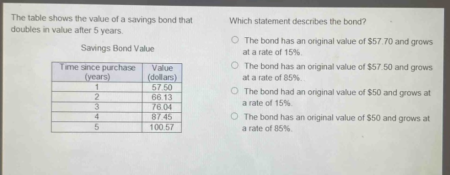 the table shows the value of a savings bond that doubles in value after 5 years. savings bond value\n| time since purchase (years) | value (dollars) |\n| ---- | ---- |\n| 1 | 57.50 |\n| 2 | 66.13 |\n| 3 | 76.04 |\n| 4 | 87.45 |\n| 5 | 100.57 | which statement describes the bond? the bond has an original value of $57.70 and grows at a rate of 15%. the bond has an original value of $57.50 and grows at a rate of 85%. the bond had an original value of $50 and grows at a rate of 15%. the bond has an original value of $50 and grows at a rate of 85%.