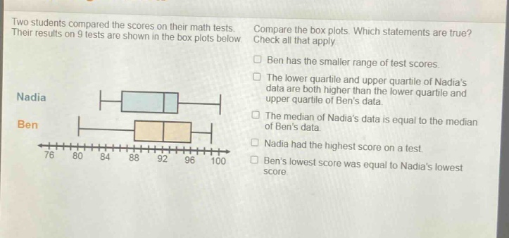 two students compared the scores on their math tests. their results on 9 tests are shown in the box plots below. compare the box plots. which statements are true? check all that apply. ben has the smaller range of test scores. the lower quartile and upper quartile of nadias data are both higher than the lower quartile and upper quartile of bens data. the median of nadias data is equal to the median of bens data. nadia had the highest score on a test. bens lowest score was equal to nadias lowest score. nadia ben 76 80 84 88 92 96 100