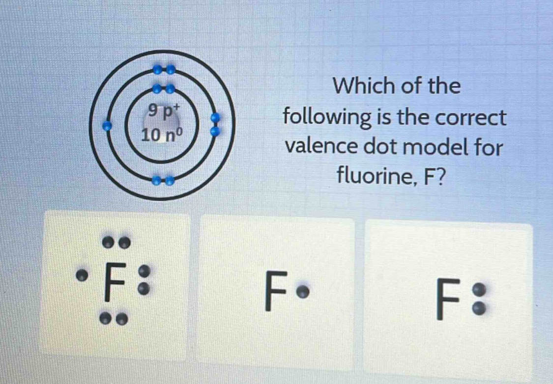 which of the following is the correct valence dot model for fluorine, f?
