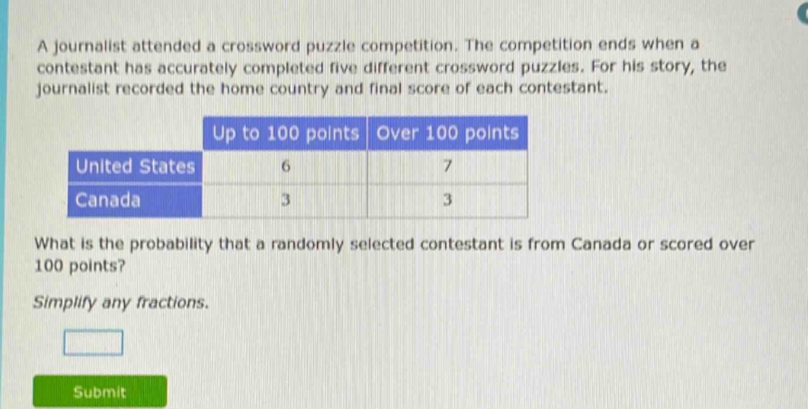 a journalist attended a crossword puzzle competition. the competition ends when a contestant has accurately completed five different crossword puzzles. for his story, the journalist recorded the home country and final score of each contestant.\n| | up to 100 points | over 100 points |\n|--|--|--|\n| united states | 6 | 7 |\n| canada | 3 | 3 |\nwhat is the probability that a randomly selected contestant is from canada or scored over 100 points?\nsimplify any fractions.