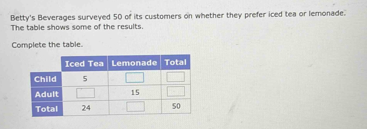 bettys beverages surveyed 50 of its customers on whether they prefer iced tea or lemonade. the table shows some of the results. complete the table.\n| | iced tea | lemonade | total |\n|--|--|--|--|\n| child | 5 | | |\n| adult | | 15 | |\n| total | 24 | | 50 |