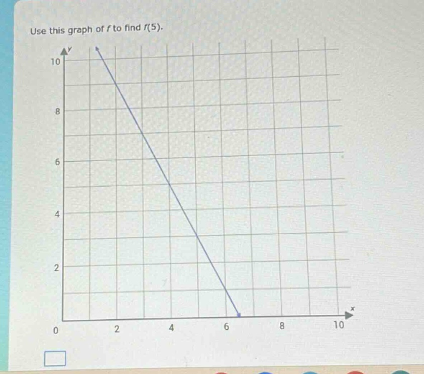 use this graph of f to find f(5).