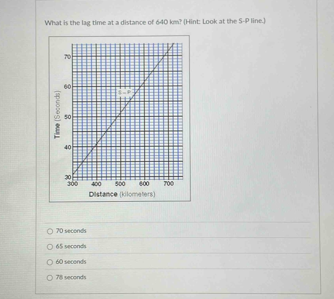 what is the lag time at a distance of 640 km? (hint: look at the s - p line.)\ntime (seconds)\n30 300 400 500 600 700 distance (kilometers)\n70\n60\n50\n40\ns - p\n30\n70 seconds\n65 seconds\n60 seconds\n78 seconds