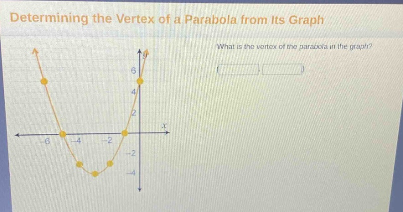 determining the vertex of a parabola from its graph\nwhat is the vertex of the parabola in the graph?