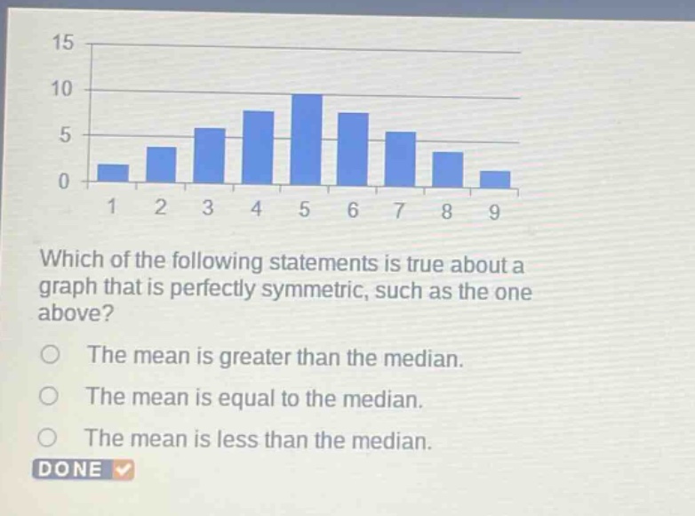 which of the following statements is true about a graph that is perfectly symmetric, such as the one above?\nthe mean is greater than the median.\nthe mean is equal to the median.\nthe mean is less than the median.\ndone