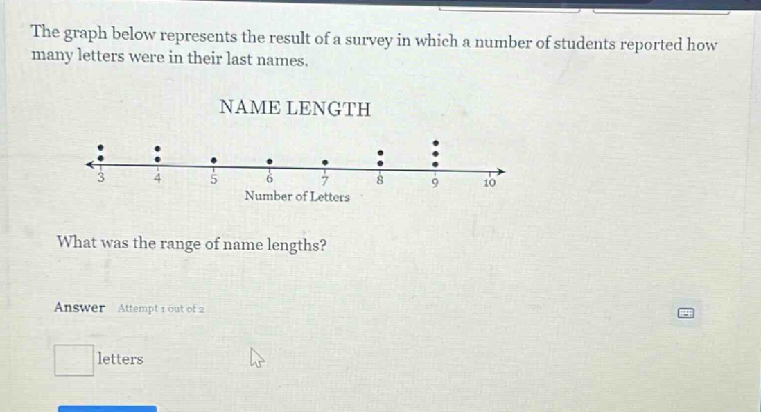 the graph below represents the result of a survey in which a number of students reported how many letters were in their last names. name length what was the range of name lengths? answer attempt 1 out of 2 letters