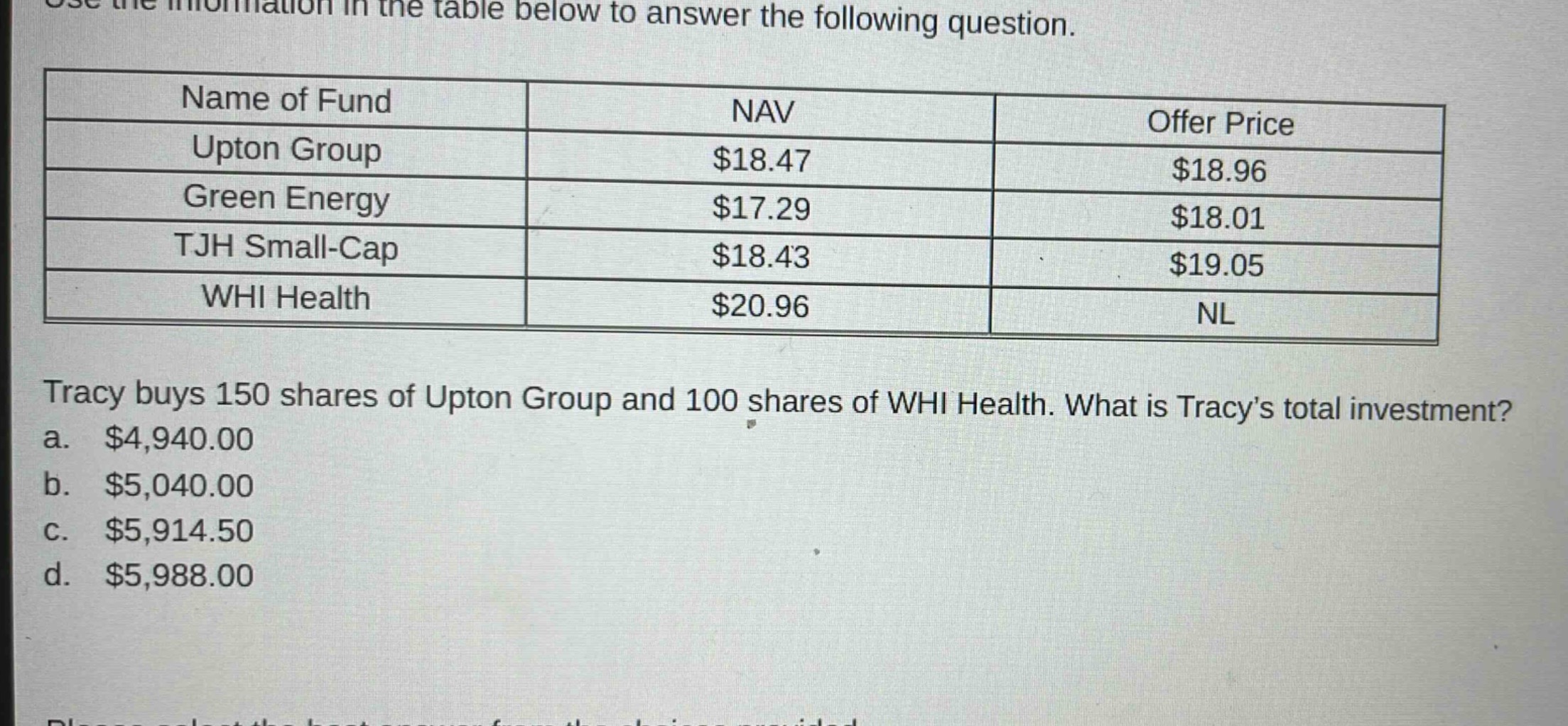 use the information in the table below to answer the following question.\n| name of fund | nav | offer price |\n|--|--|--|\n| upton group | $18.47 | $18.96 |\n| green energy | $17.29 | $18.01 |\n| tjh small - cap | $18.43 | $19.05 |\n| whi health | $20.96 | nl |\ntracy buys 150 shares of upton group and 100 shares of whi health. what is tracys total investment?\na. $4,940.00\nb. $5,040.00\nc. $5,914.50\nd. $5,988.00