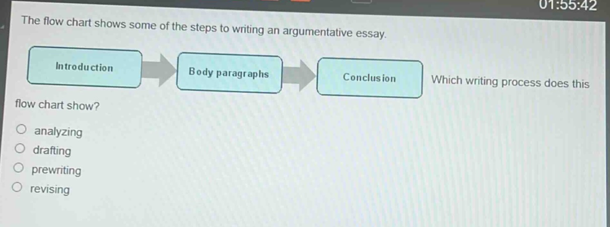 the flow chart shows some of the steps to writing an argumentative essay. introduction body paragraphs conclusion which writing process does this flow chart show? analyzing drafting prewriting revising