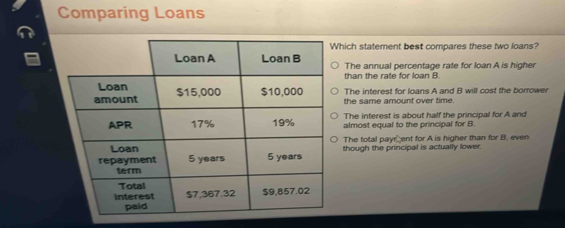 comparing loans\nwhich statement best compares these two loans?\nloan a\tloan b\nloan amount\t$15,000\t$10,000\napr\t17%\t19%\nloan repayment term\t5 years\t5 years\ntotal interest paid\t$7,367.32\t$9,857.02\nthe annual percentage rate for loan a is higher than the rate for loan b.\nthe interest for loans a and b will cost the borrower the same amount over time.\nthe interest is about half the principal for a and almost equal to the principal for b.\nthe total payment for a is higher than for b, even though the principal is actually lower.