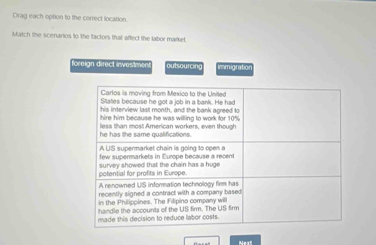drag each option to the correct location. match the scenarios to the factors that affect the labor market. foreign direct investment outsourcing immigration carlos is moving from mexico to the united states because he got a job in a bank. he had his interview last month, and the bank agreed to hire him because he was willing to work for 10% less than most american workers, even though he has the same qualifications. a us supermarket chain is going to open a few supermarkets in europe because a recent survey showed that the chain has a huge potential for profits in europe. a renowned us information technology firm has recently signed a contract with a company based in the philippines. the filipino company will handle the accounts of the us firm. the us firm made this decision to reduce labor costs.