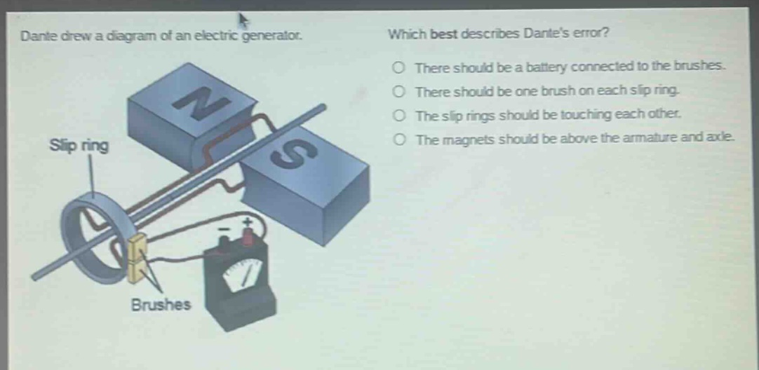 dante drew a diagram of an electric generator. which best describes dantes error? there should be a battery connected to the brushes. there should be one brush on each slip - ring. the slip rings should be touching each other. the magnets should be above the armature and axle. slip ring brushes