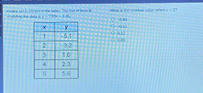 a data set is shown in the table. the line of best fit modeling the data is y = 2.69x - 7.95. what is the residual value when x = 3? -0.88 -0.12 0.12 0.88\nx y\n1 -5.1\n2 -3.2\n3 1.0\n4 2.3\n5 5.6