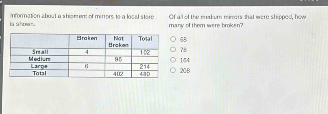 information about a shipment of mirrors to a local store is shown. of all of the medium mirrors that were shipped, how many of them were broken?\n| | broken | not broken | total |\n|--|--|--|--| \n| small | 4 | | 102 |\n| medium | | 96 | |\n| large | 6 | | 214 |\n| total | | 402 | 480 |\n68\n78\n164\n208