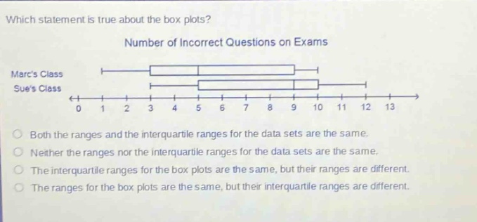 which statement is true about the box plots?\nnumber of incorrect questions on exams\nmarcs class\nsues class\n0 1 2 3 4 5 6 7 8 9 10 11 12 13\nboth the ranges and the interquartile ranges for the data sets are the same.\nneither the ranges nor the interquartile ranges for the data sets are the same.\nthe interquartile ranges for the box plots are the same, but their ranges are different.\nthe ranges for the box plots are the same, but their interquartile ranges are different.
