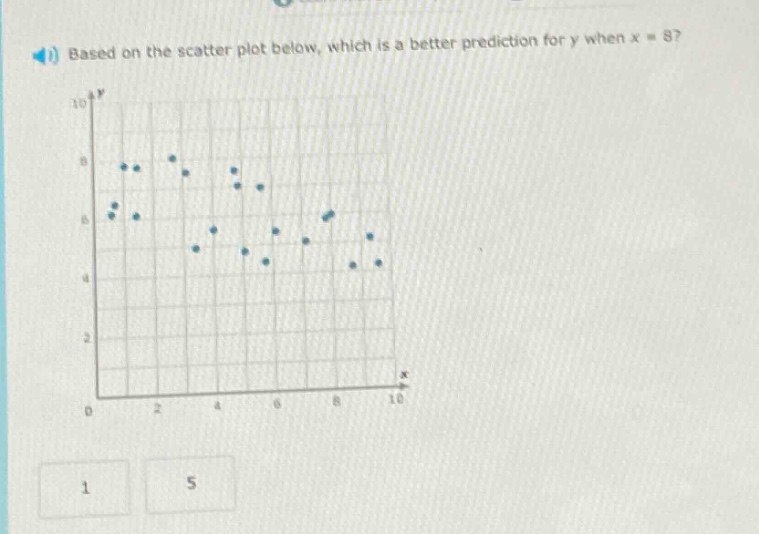 based on the scatter plot below, which is a better prediction for y when x = 8?