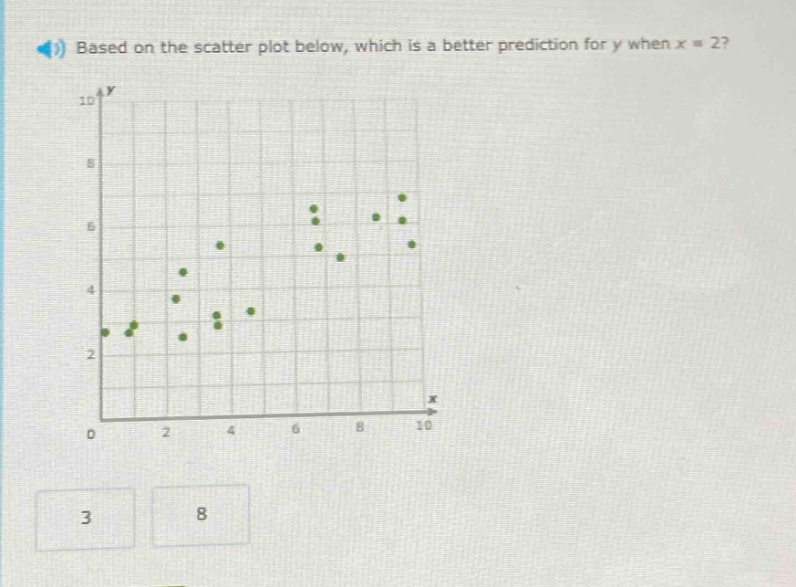 based on the scatter plot below, which is a better prediction for y when x = 2?