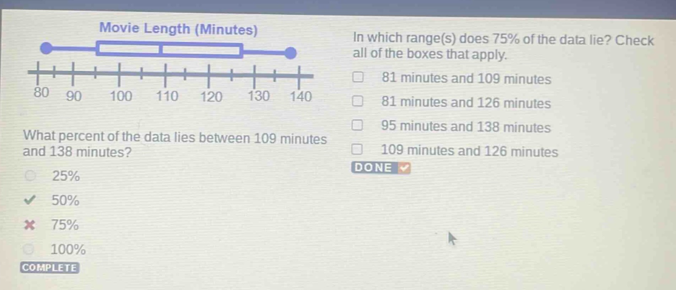 movie length (minutes)\nwhat percent of the data lies between 109 minutes and 138 minutes?\n25%\n50%\n75%\n100%\nin which range(s) does 75% of the data lie? check all of the boxes that apply.\n81 minutes and 109 minutes\n81 minutes and 126 minutes\n95 minutes and 138 minutes\n109 minutes and 126 minutes