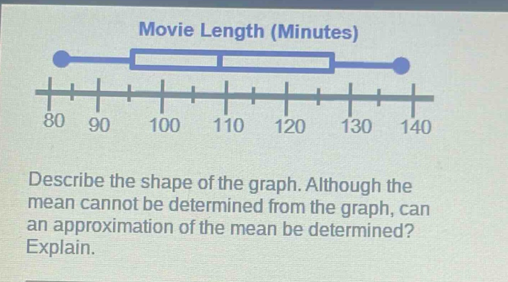 movie length (minutes)\ndescribe the shape of the graph. although the mean cannot be determined from the graph, can an approximation of the mean be determined? explain.