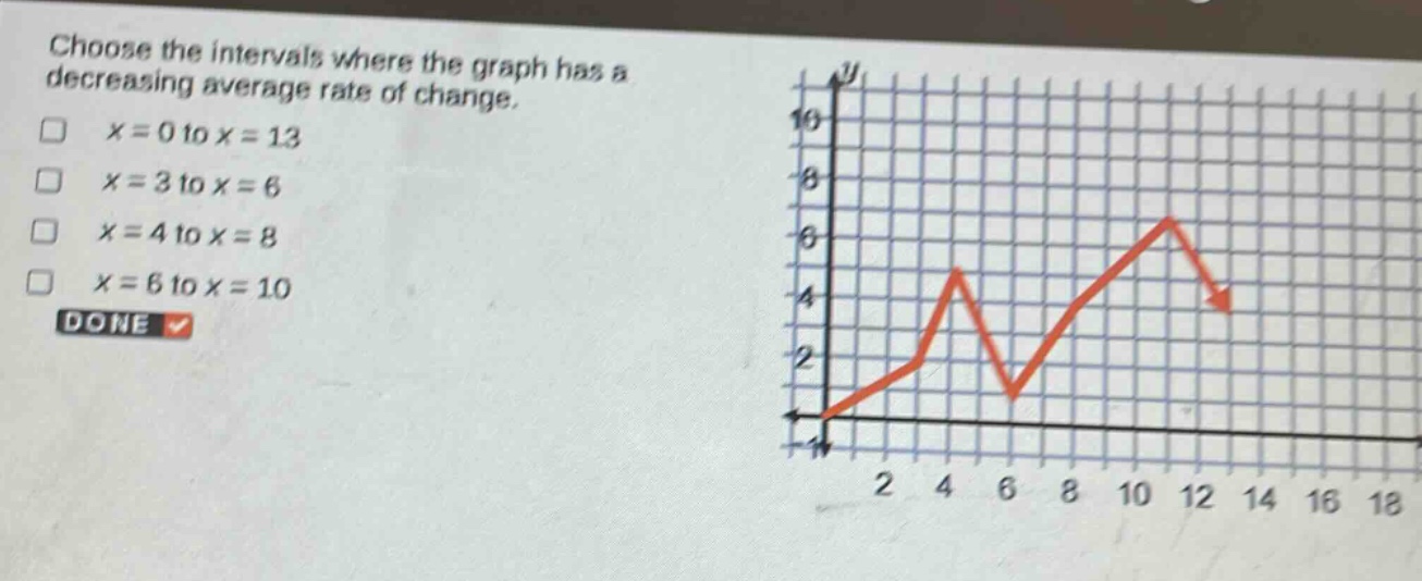 choose the intervals where the graph has a decreasing average rate of change.\n□ x = 0 to x = 13\n□ x = 3 to x = 6\n□ x = 4 to x = 8\n□ x = 6 to x = 10\ndone