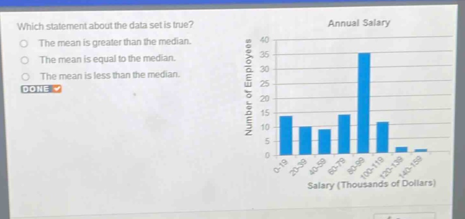 which statement about the data set is true? the mean is greater than the median. the mean is equal to the median. the mean is less than the median. done annual salary number of employees 40 35 30 25 20 15 10 5 0 0 - 19 20 - 39 40 - 59 60 - 79 80 - 99 100 - 119 120 - 139 140 - 159 salary (thousands of dollars)