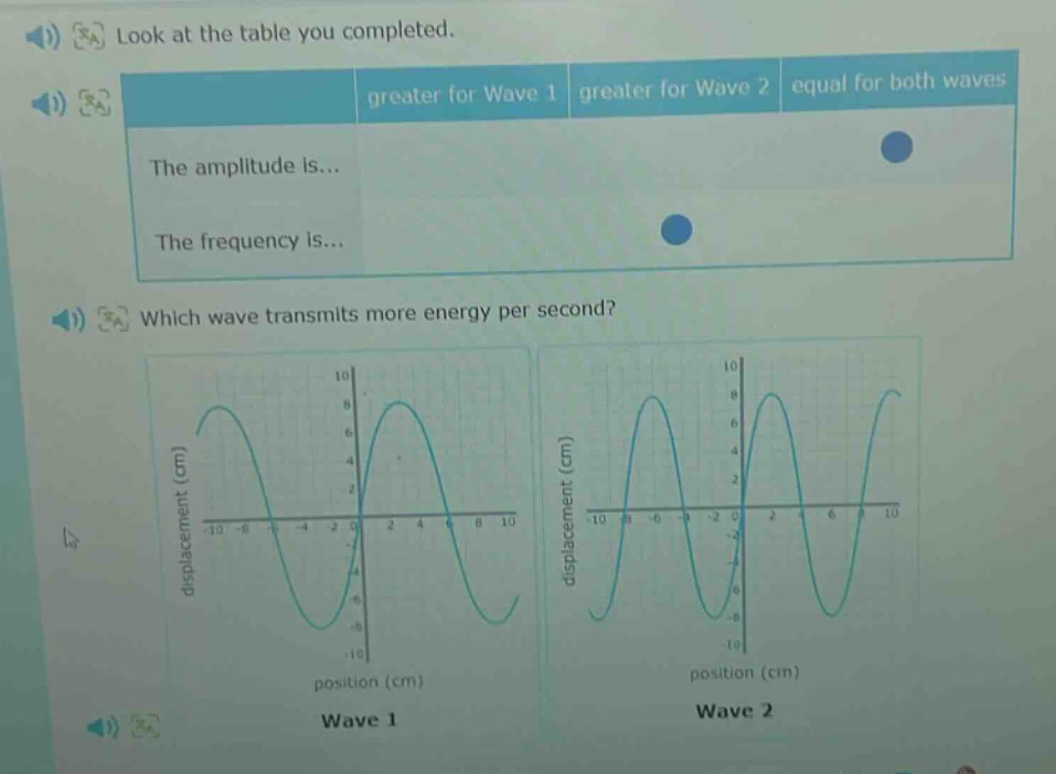 look at the table you completed. which wave transmits more energy per second?