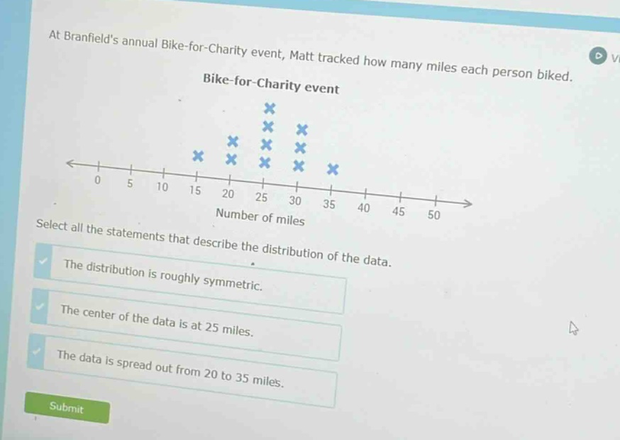 at branfields annual bike - for - charity event, matt tracked how many miles each person biked. bike - for - charity event select all the statements that describe the distribution of the data. the distribution is roughly symmetric. the center of the data is at 25 miles. the data is spread out from 20 to 35 miles.