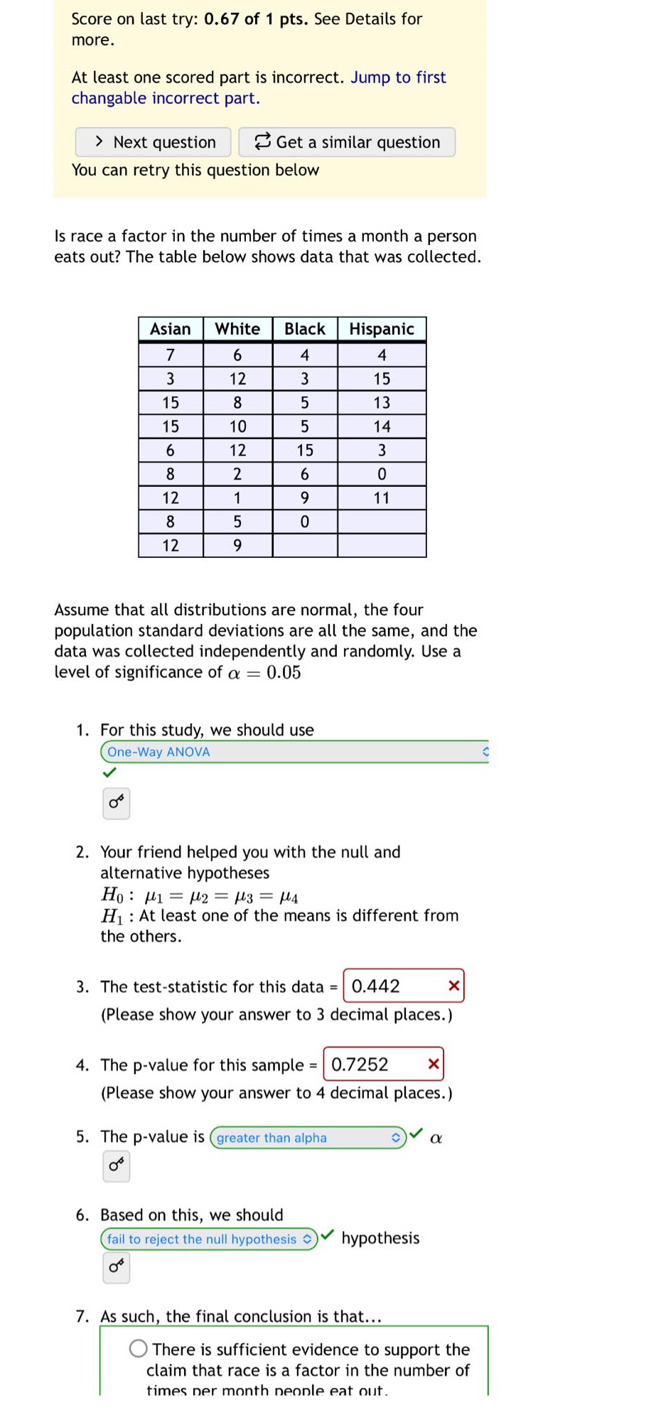 is race a factor in the number of times a month a person eats out? the table below shows data that was collected. assume that all distributions are normal, the four population standard deviations are all the same, and the data was collected independently and randomly. use a level of significance of $alpha = 0.05$ 1. for this study, we should use one - way anova 2. your friend helped you with the null and alternative hypotheses $h_0:mu_1=mu_2=mu_3=mu_4$ $h_1:$ at least one of the means is different from the others. 3. the test - statistic for this data = (please show your answer to 3 decimal places.) 4. the p - value for this sample = (please show your answer to 4 decimal places.) 5. the p - value is greater than alpha $alpha$ 6. based on this, we should fail to reject the null hypothesis 7. as such, the final conclusion is that... there is sufficient evidence to support the claim that race is a factor in the number of times per month people eat out.