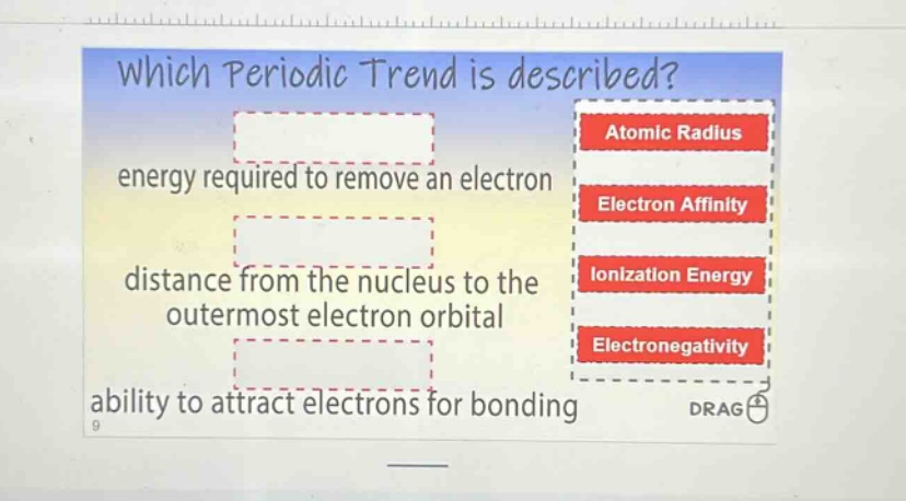 which periodic trend is described? energy required to remove an electron distance from the nucleus to the outermost electron orbital ability to attract electrons for bonding atomic radius electron affinity ionization energy electronegativity drag