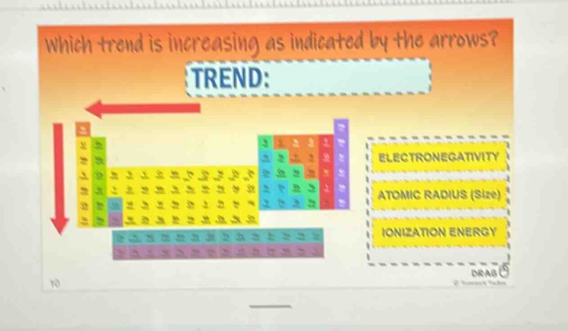 which trend is increasing as indicated by the arrows? trend: electronegativity atomic radius (size) ionization energy