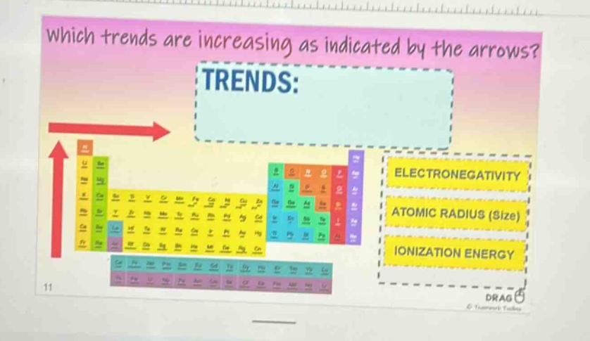 which trends are increasing as indicated by the arrows? trends: electronegativity atomic radius (size) ionization energy