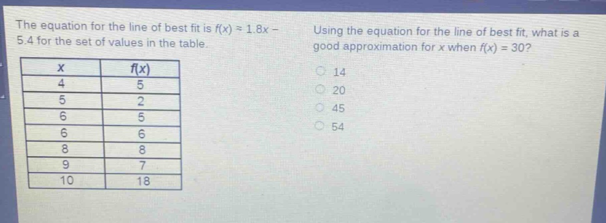 the equation for the line of best fit is f(x) ≈ 1.8x - 5.4 for the set of values in the table. using the equation for the line of best fit, what is a good approximation for x when f(x) = 30?\n\n| x | f(x) |\n|----|----|\n| 4 | 5 |\n| 5 | 2 |\n| 6 | 5 |\n| 6 | 6 |\n| 8 | 8 |\n| 9 | 7 |\n| 10 | 18 |\n\n14\n20\n45\n54