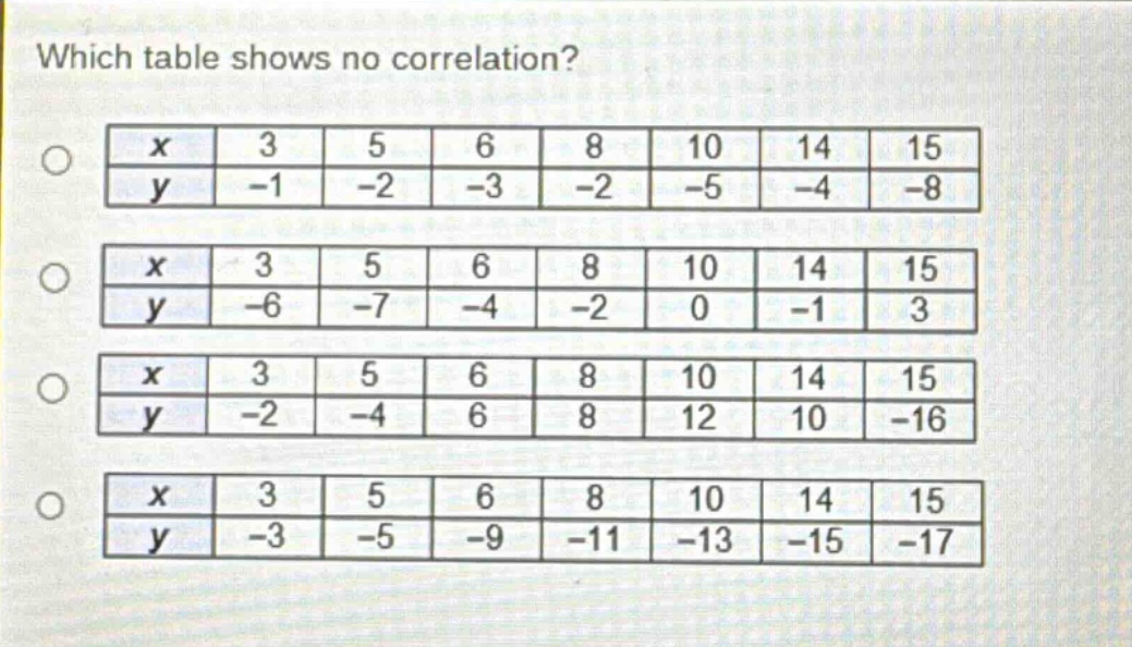 which table shows no correlation?\no\n| x | 3 | 5 | 6 | 8 | 10 | 14 | 15 |\n| y | -1 | -2 | -3 | -2 | -5 | -4 | -8 |\no\n| x | 3 | 5 | 6 | 8 | 10 | 14 | 15 |\n| y | -6 | -7 | -4 | -2 | 0 | -1 | 3 |\no\n| x | 3 | 5 | 6 | 8 | 10 | 14 | 15 |\n| y | -2 | -4 | 6 | 8 | 12 | 10 | -16 |\no\n| x | 3 | 5 | 6 | 8 | 10 | 14 | 15 |\n| y | -3 | -5 | -9 | -11 | -13 | -15 | -17 |