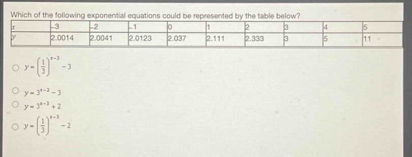 which of the following exponential equations could be represented by the table below?\n|x| - 3| - 2| - 1|0|1|2|3|4|5|\n|y|2.0014|2.0041|2.0123|2.037|2.111|2.333|3|5|11|\n\\(y = (\\frac{1}{3})^{x - 3}-3\\)\n\\(y = 3^{x - 2}-3\\)\n\\(y = 3^{x - 3}+2\\)\n\\(y = (\\frac{1}{3})^{x - 3}-2\\)