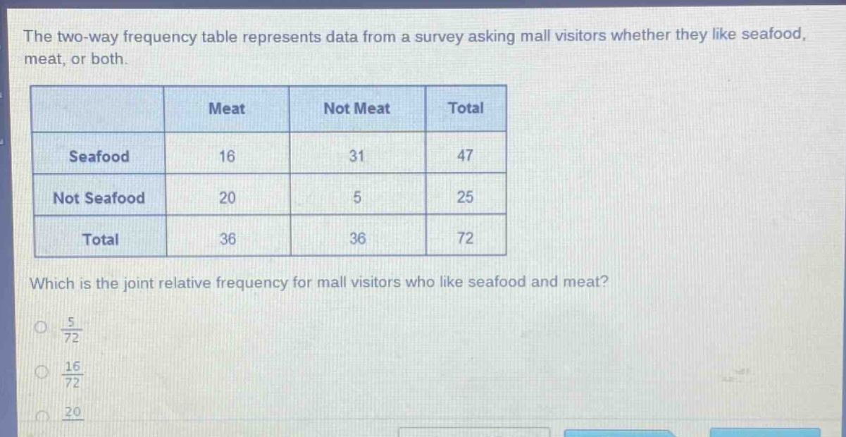 the two - way frequency table represents data from a survey asking mall visitors whether they like seafood, meat, or both.\n| | meat | not meat | total |\n|--|--|--|--|\n| seafood | 16 | 31 | 47 |\n| not seafood | 20 | 5 | 25 |\n| total | 36 | 36 | 72 |\nwhich is the joint relative frequency for mall visitors who like seafood and meat?\n$\frac{5}{72}$\n$\frac{16}{72}$\n$\frac{20}{72}$
