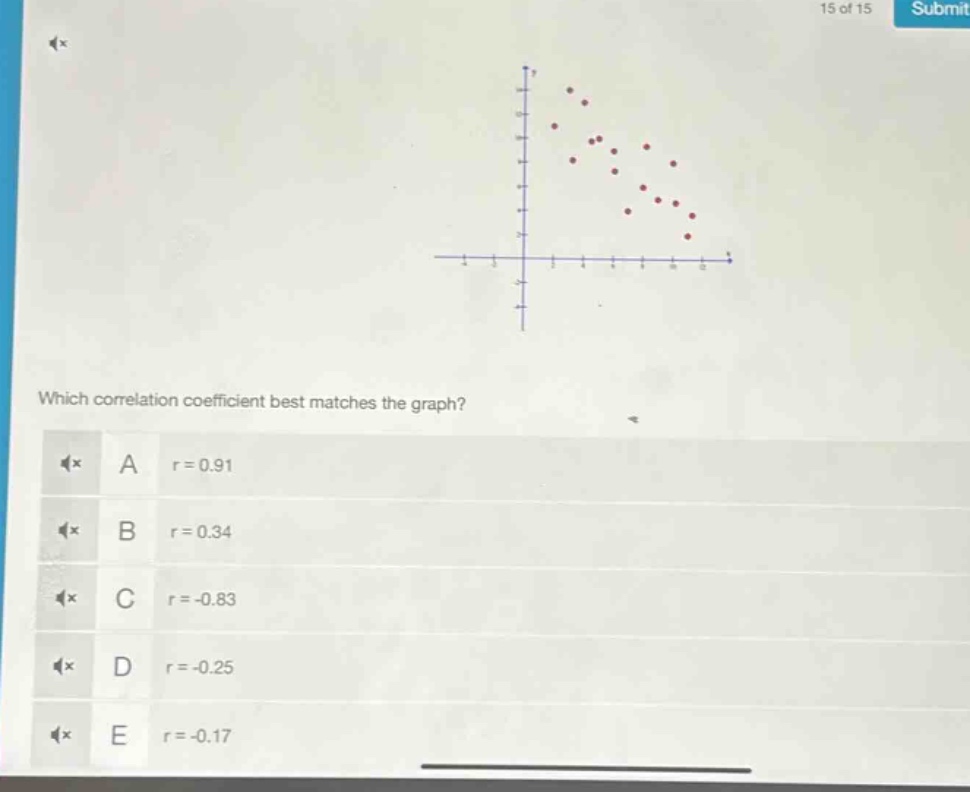 which correlation coefficient best matches the graph?\na r = 0.91\nb r = 0.34\nc r = -0.83\nd r = -0.25\ne r = -0.17