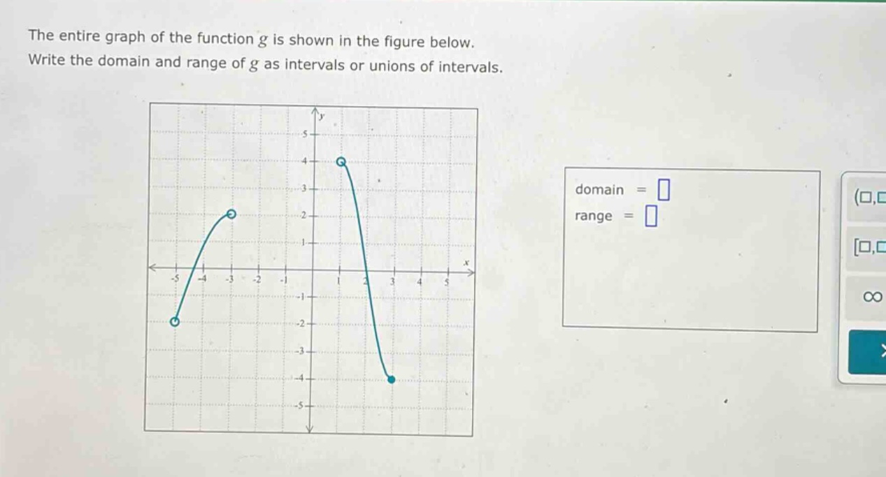 the entire graph of the function g is shown in the figure below. write the domain and range of g as intervals or unions of intervals. domain = range =