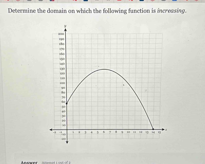 determine the domain on which the following function is increasing.\nanswer attempt 1 out of 2