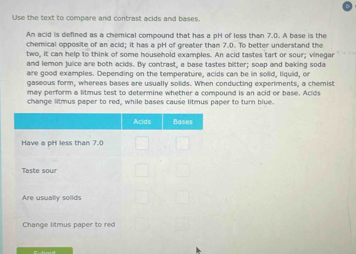 use the text to compare and contrast acids and bases.\nan acid is defined as a chemical compound that has a ph of less than 7.0. a base is the chemical opposite of an acid; it has a ph of greater than 7.0. to better understand the two, it can help to think of some household examples. an acid tastes tart or sour; vinegar and lemon juice are both acids. by contrast, a base tastes bitter; soap and baking soda are good examples. depending on the temperature, acids can be in solid, liquid, or gaseous form, whereas bases are usually solids. when conducting experiments, a chemist may perform a litmus test to determine whether a compound is an acid or base. acids change litmus paper to red, while bases cause litmus paper to turn blue.\n| | acids | bases |\n|--|--|--|\n| have a ph less than 7.0 | | |\n| taste sour | | |\n| are usually solids | | |\n| change litmus paper to red | | |