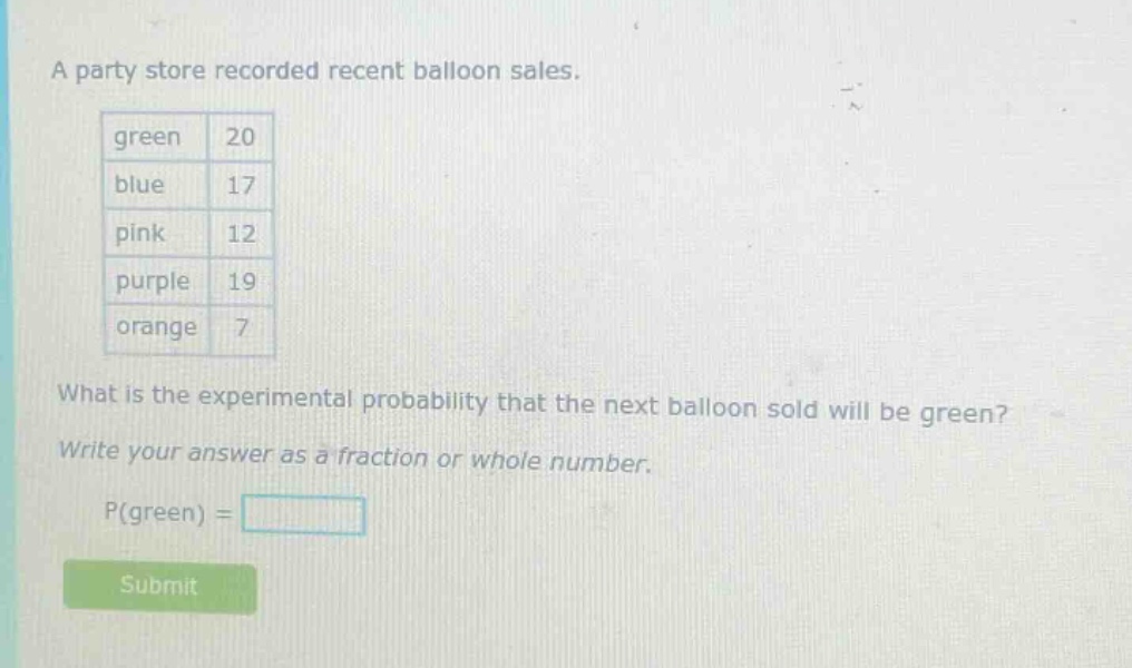 a party store recorded recent balloon sales. green 20 blue 17 pink 12 purple 19 orange 7 what is the experimental probability that the next balloon sold will be green? write your answer as a fraction or whole number. p(green) =