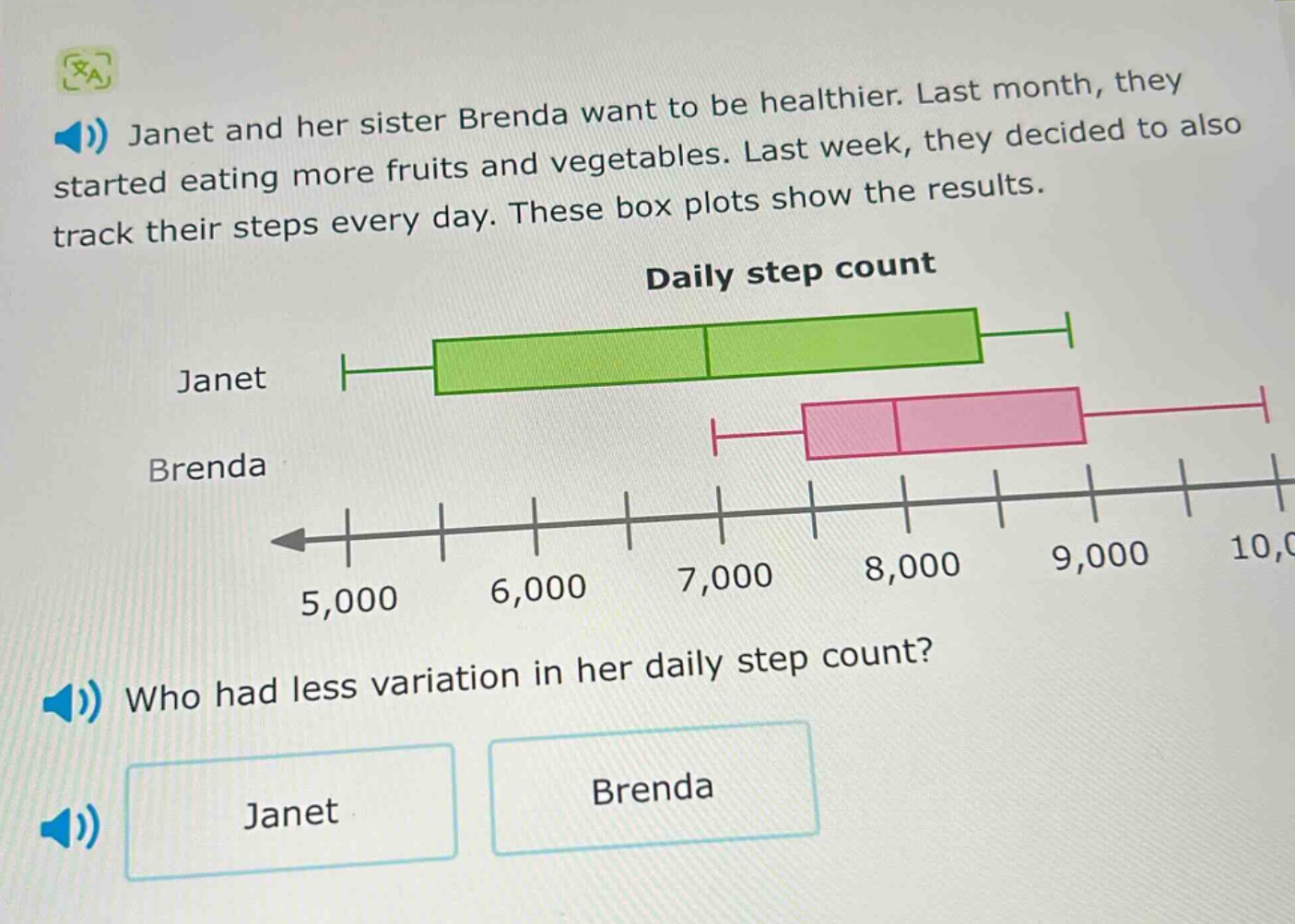 janet and her sister brenda want to be healthier. last month, they started eating more fruits and vegetables. last week, they decided to also track their steps every day. these box plots show the results. daily step count janet brenda who had less variation in her daily step count? janet brenda