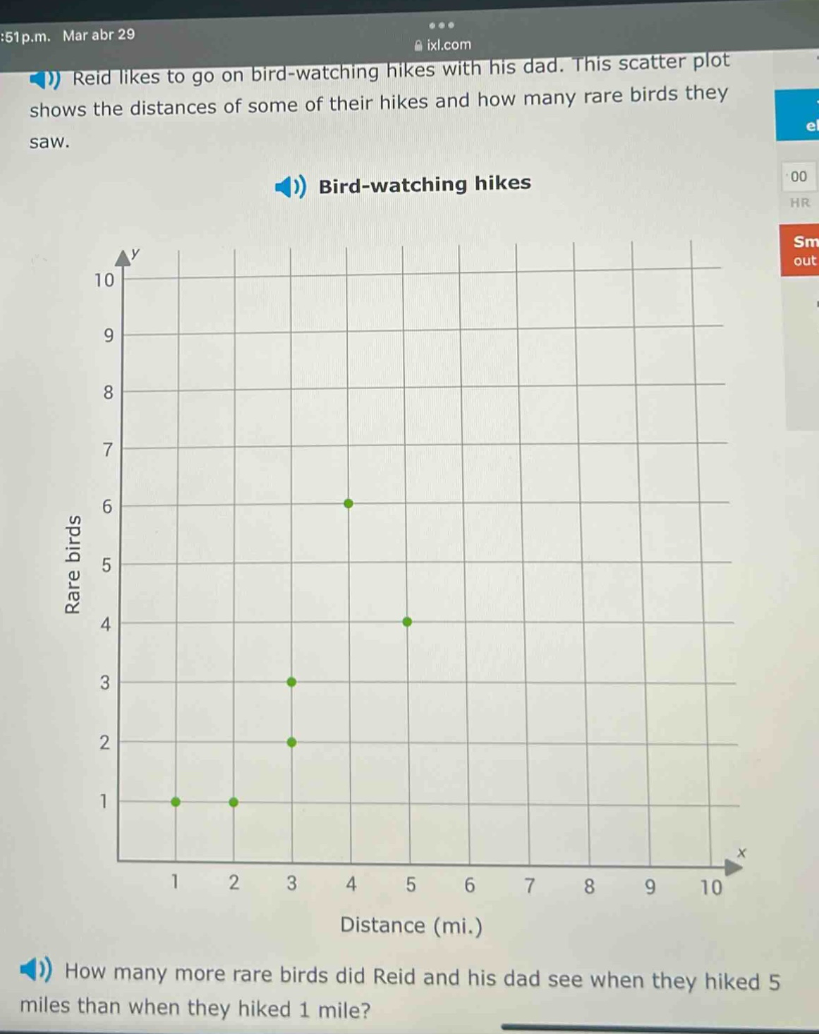 reid likes to go on bird - watching hikes with his dad. this scatter plot shows the distances of some of their hikes and how many rare birds they saw. bird - watching hikes how many more rare birds did reid and his dad see when they hiked 5 miles than when they hiked 1 mile?