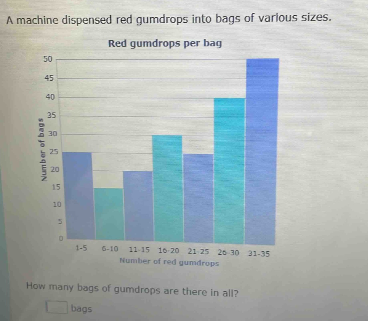 a machine dispensed red gumdrops into bags of various sizes. red gumdrops per bag how many bags of gumdrops are there in all? bags