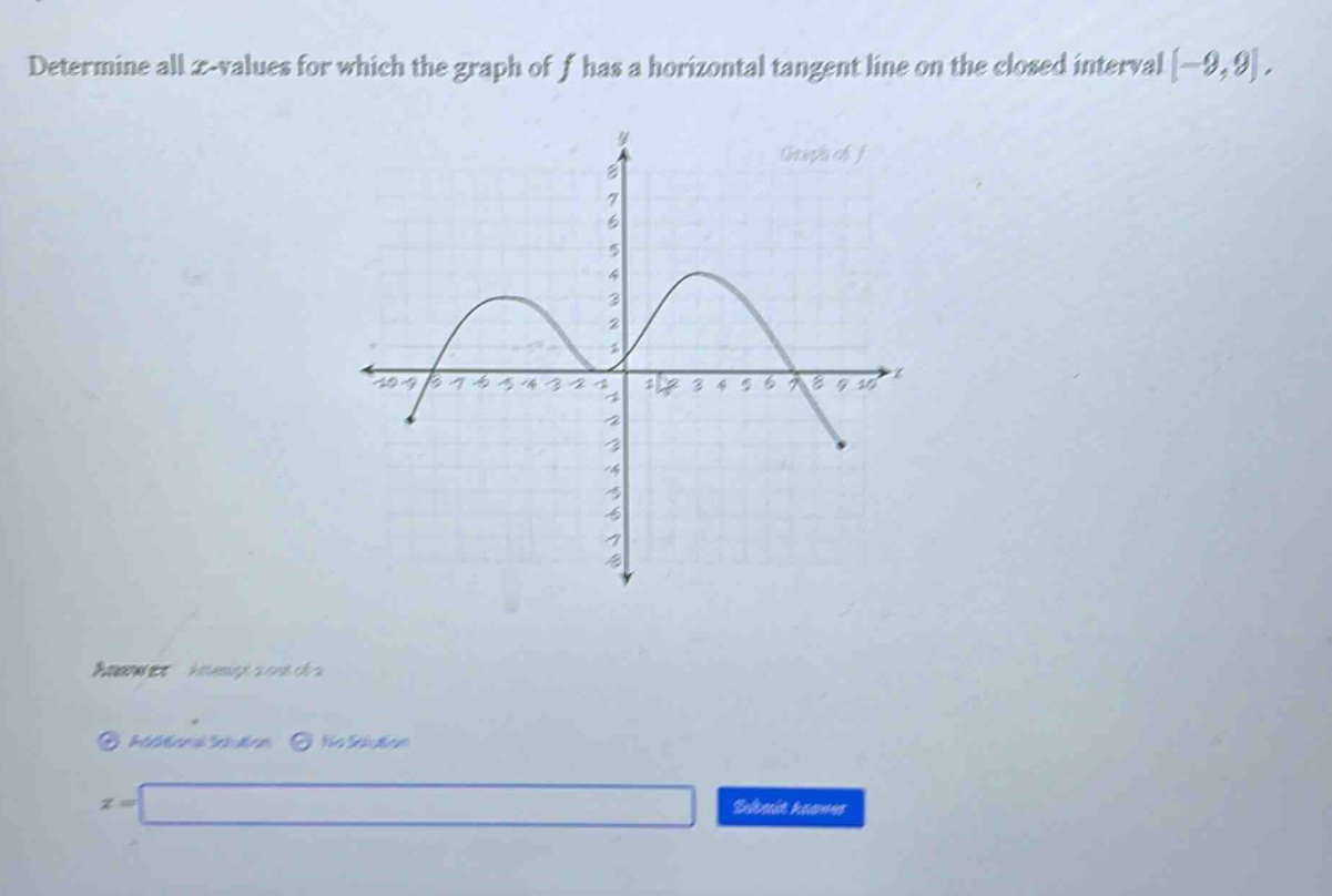 determine all x - values for which the graph of f has a horizontal tangent line on the closed interval -9,9.