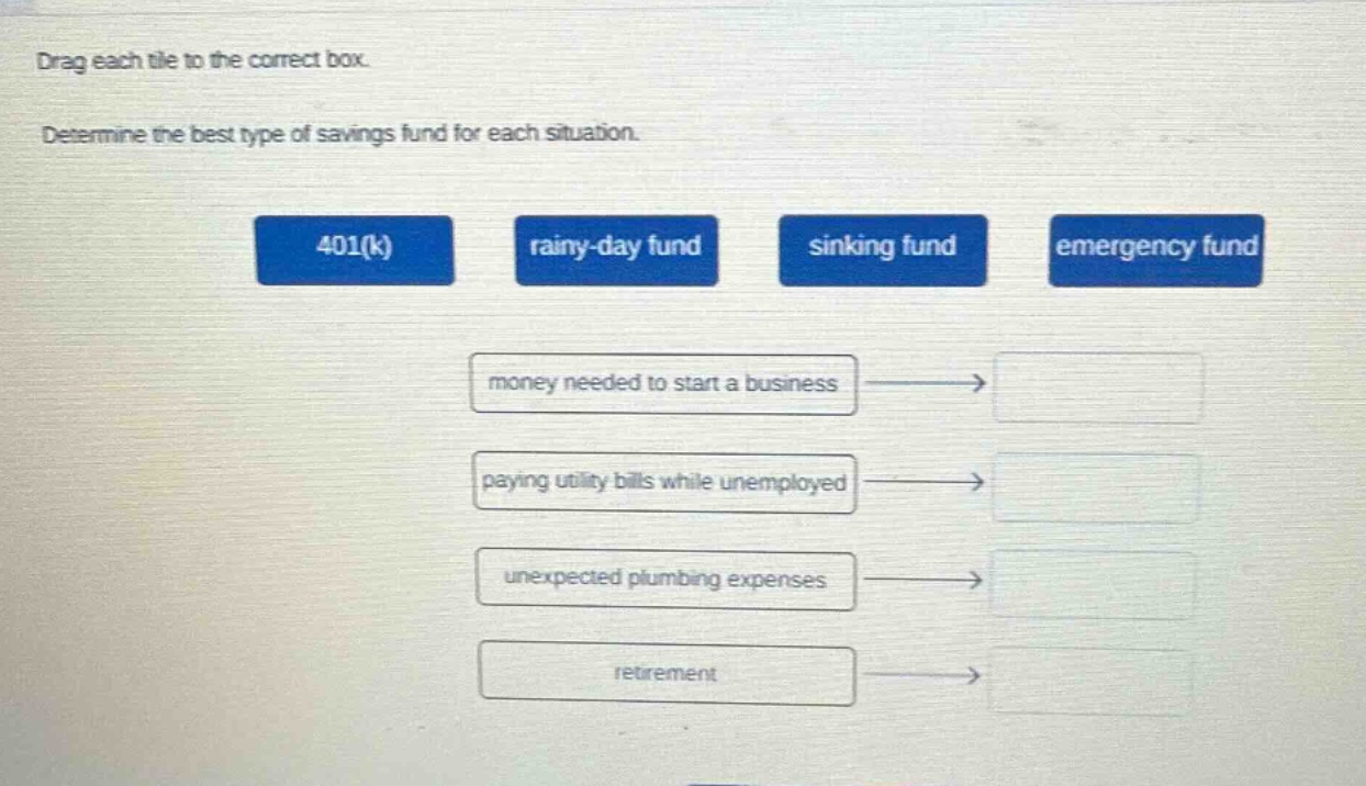 drag each tile to the correct box. determine the best type of savings fund for each situation. 401(k) rainy - day fund sinking fund emergency fund money needed to start a business paying utility bills while unemployed unexpected plumbing expenses retirement