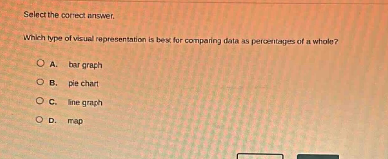 select the correct answer. which type of visual representation is best for comparing data as percentages of a whole? a. bar graph b. pie chart c. line graph d. map