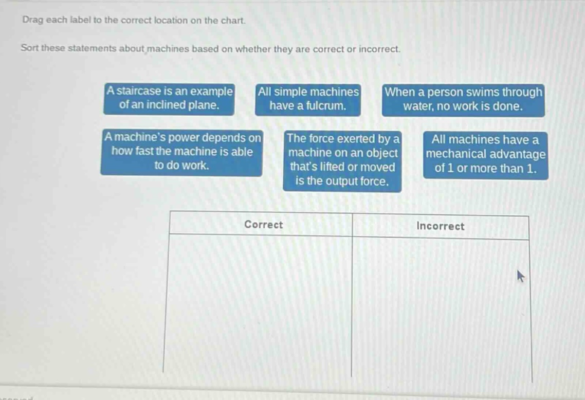 drag each label to the correct location on the chart. sort these statements about machines based on whether they are correct or incorrect. a staircase is an example of an inclined plane. all simple machines have a fulcrum. when a person swims through water, no work is done. a machines power depends on how fast the machine is able to do work. the force exerted by a machine on an object thats lifted or moved is the output force. all machines have a mechanical advantage of 1 or more than 1. correct incorrect